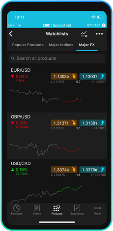 CMC Markets