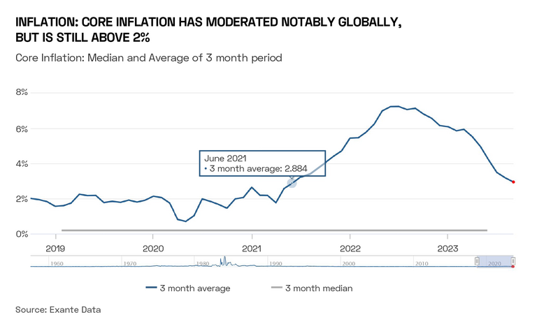 Jens Nordvig: Will the Market’s Focus Shift to Growth?