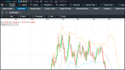 CMC Markets