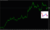 CMC Markets