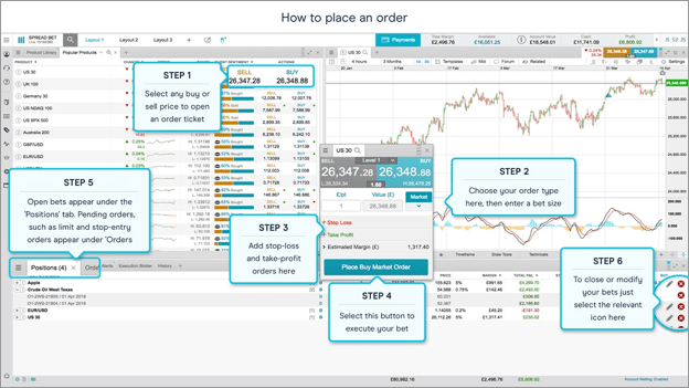 CMC Markets