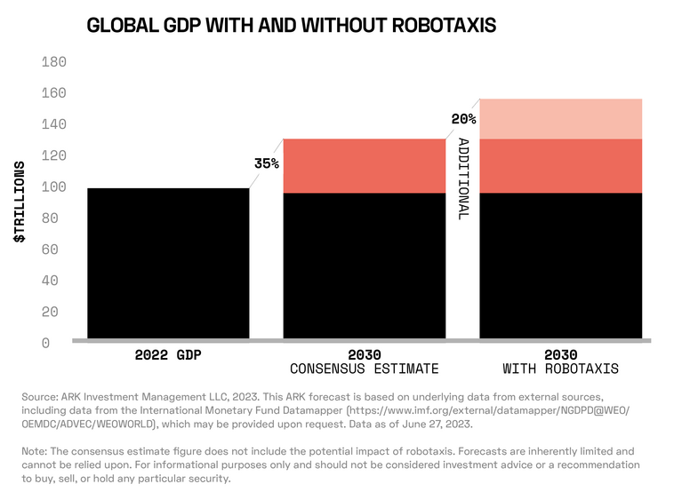 Robotaxis: History’s Most Valuable Innovation?